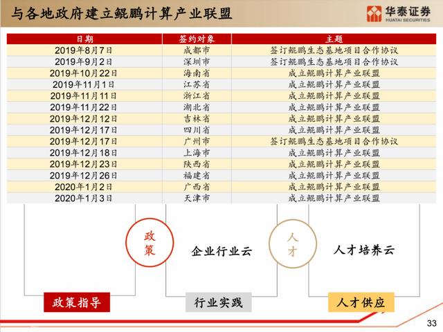 深度解析：国产化软硬件全景梳理