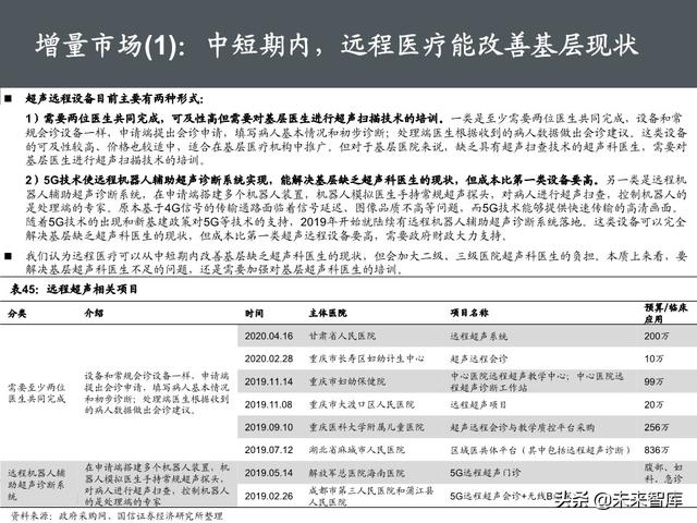 医疗器械行业深度报告：118页深度解析超声产业链