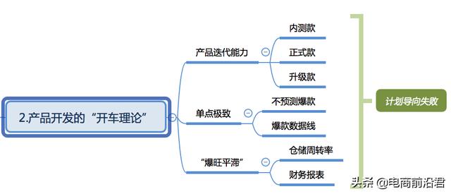 10年电商运营经验，6步讲透电商成功密码