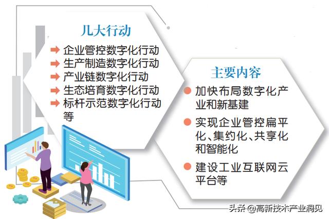 以数字经济为引擎，推动企业平台化转型