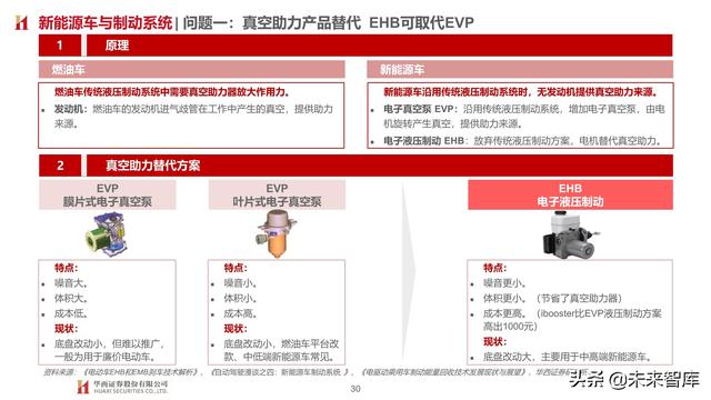 智能汽车专题报告：制动系统，电动智能催化，国产曙光已现