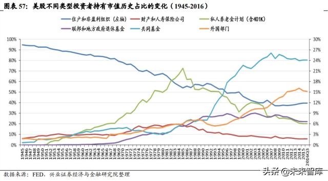 A股展望及投資策略深度報告：核心資產牛市進入新階段