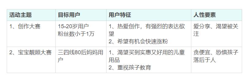 一份完整的线上活动推广策划方案