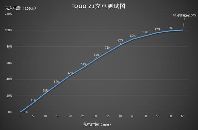 相见恨晚？iQOO Z1轻松驾驭各种大型手机游戏，帧
