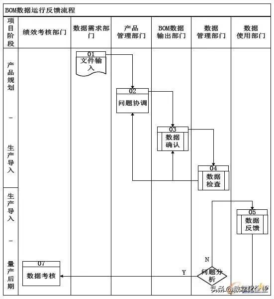 如何提升BOM的准确率？