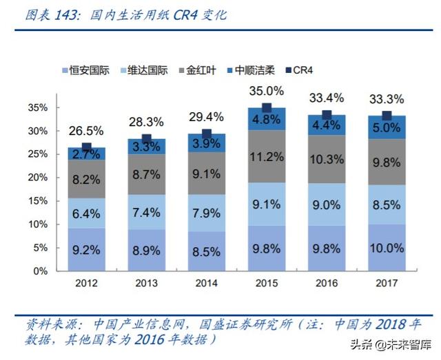 轻工制造业中期投资策略：坚守地产后周期，进军轻工新消费