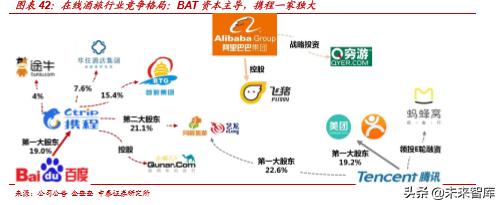 美团点评商业模式深度解析：为何享有高市值？
