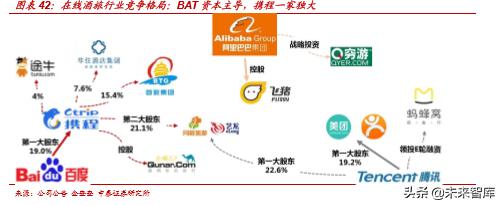 美团外卖的商业模式深度解析