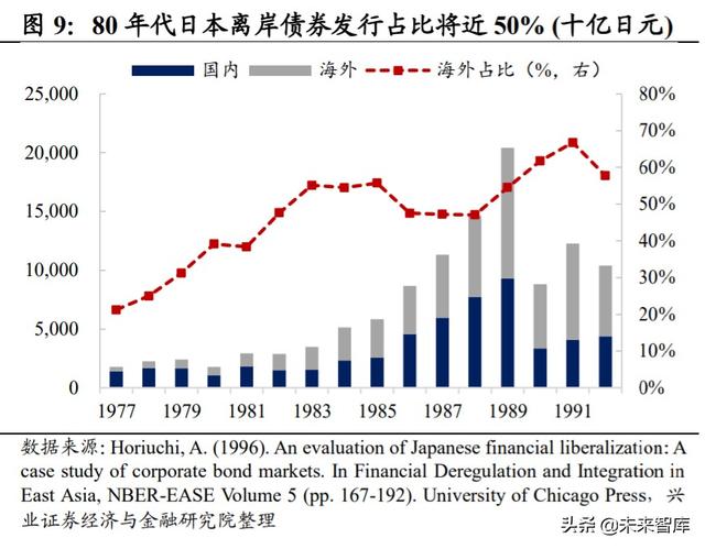 证券行业专题报告：借鉴日韩，探寻外资券商对竞争格局的影响