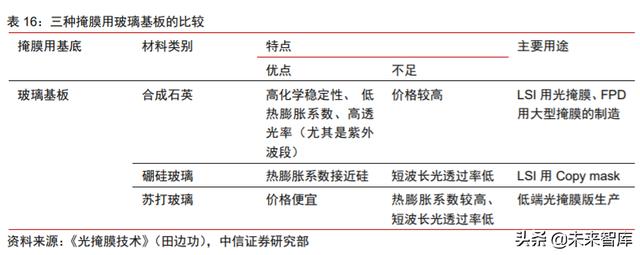 面板行业深度报告：产业转移+景气向上，LCD国产材料有望受益