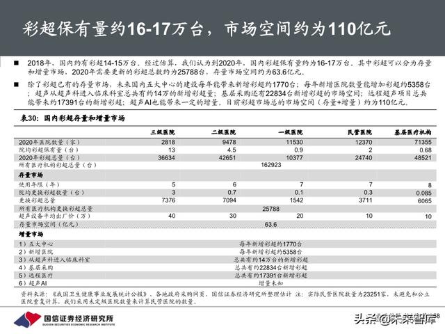 医疗器械行业深度报告：118页深度解析超声产业链