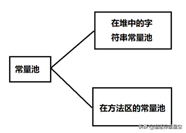 心血总结之JVM：详解JVM常量池、Class、运行时、字符串常量池