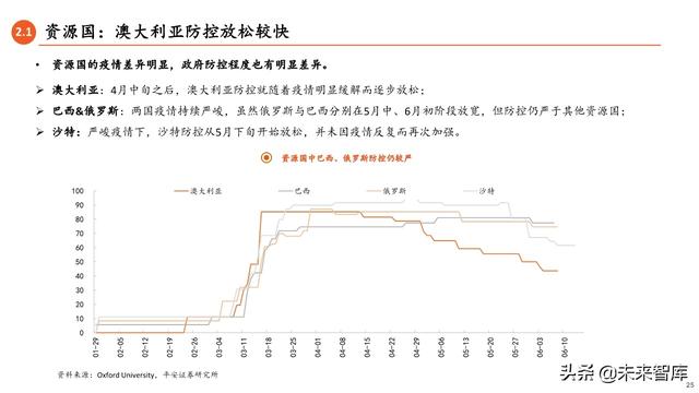 2020年中期宏觀環境與投資策略報告：常態與風險