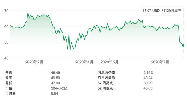 一夜蒸发400亿美元，英特尔站到悬崖边缘