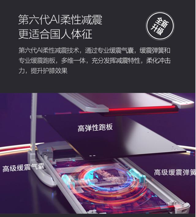 亿健携手华为新推精灵Pro跑步机，联动打造大健康生态链