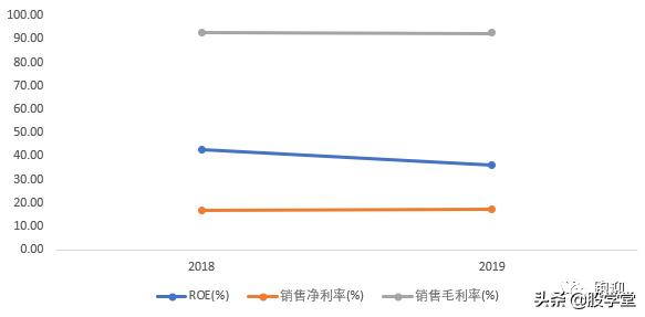 【个股深度】ROE吊打恒瑞的国产PPI龙头奥赛康