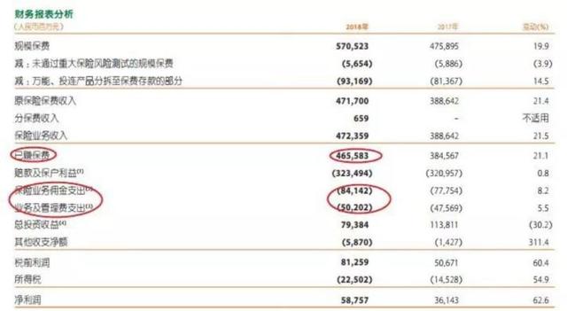 戳穿保险公司最大的谎言：贵得保险更好？