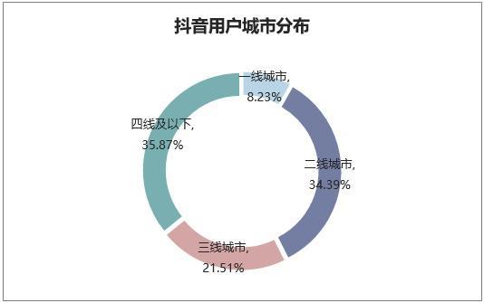 抖音为什么这么火？简析其商业模式