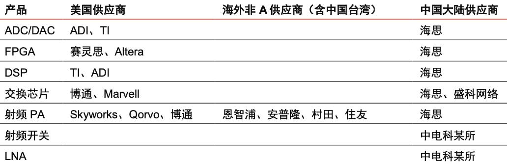 华为，这次还有招反击吗？