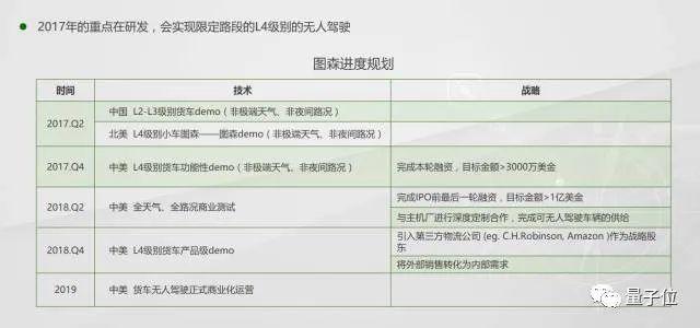 对话图森无人车CEO陈默：IPO，我们只差最后一个必要条件