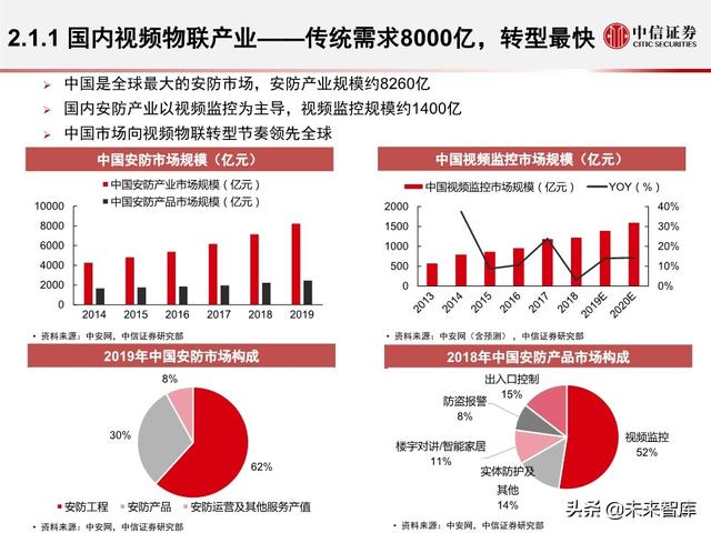 安防行业深度报告：海康大华，驶入视频物联网大蓝海的安防王者
