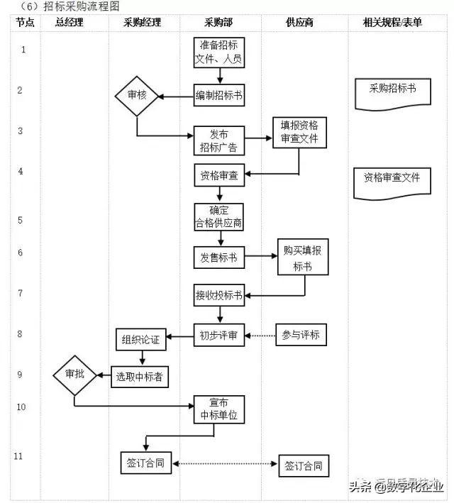 企业10大管理流程图，ERP从业者必备