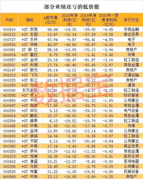 7万股东5分钟崩溃！这只股触发面值退市，业绩巨