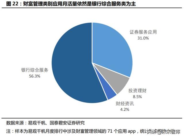 金融科技专题报告：从蚂蚁上市看金融科技生态圈