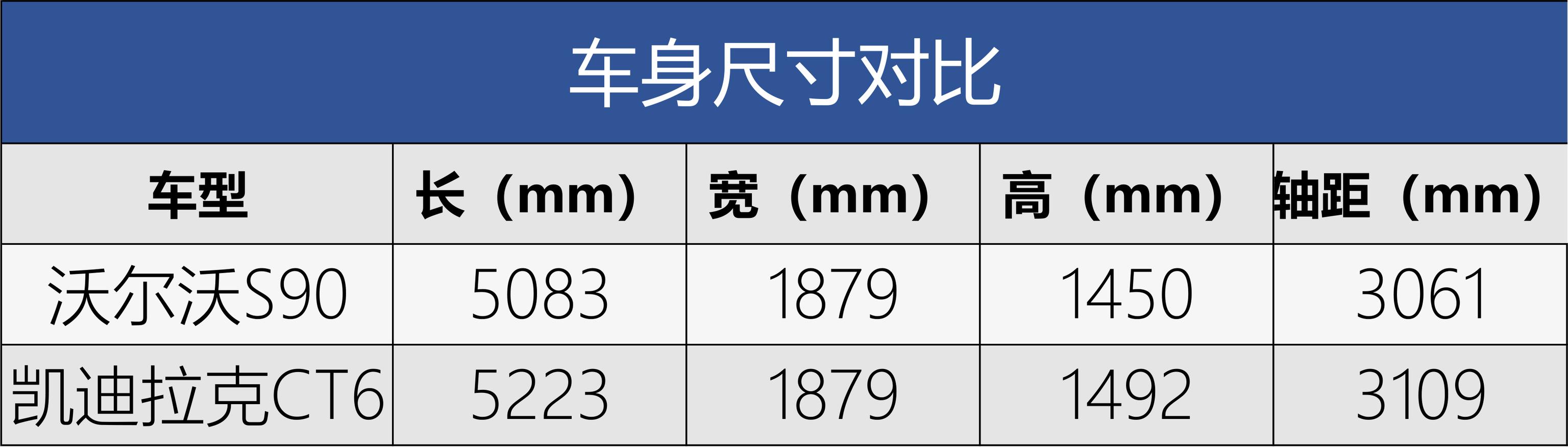 底价雷达站丨C级车降价王大比拼 沃尔沃S90和凯迪拉克CT6如何选