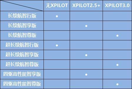 706km续航的小鹏P7只要25万！蔚来又着火了？