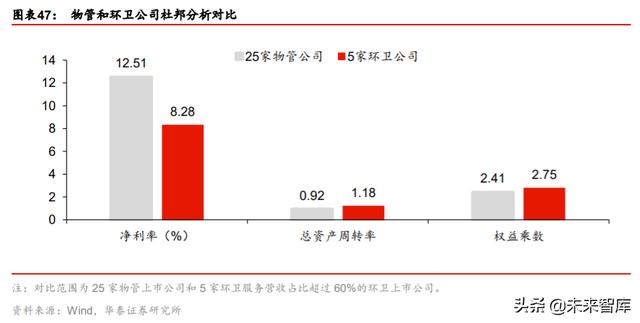 城市服务行业投资专题报告：物管出圈城市服务，迈向星辰大海
