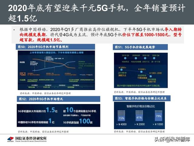 5G新基建最新进展及投资机会分析