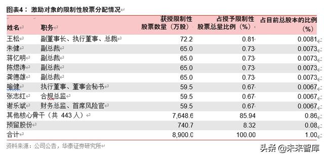 券商行业深度报告：从管理模式革新看龙头券商崛起