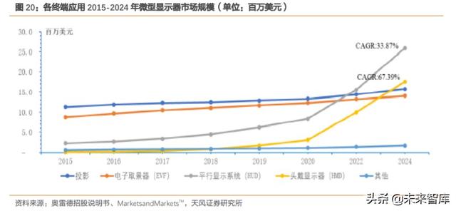 硅基OLED深度报告：下一代显示技术，军转民，ARVR打开成长空间