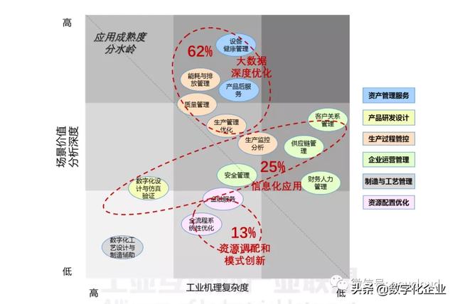 工业互联网平台应用的三个层次