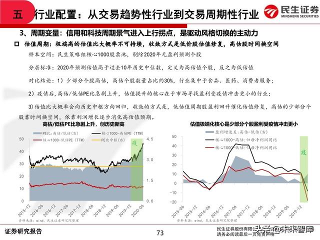 2020年中期A股投资策略：从交易趋势到交易周期