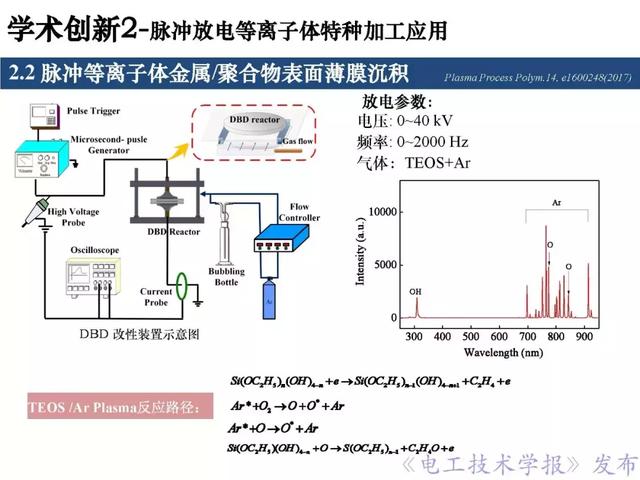 青年学者报告｜北京化工大学王瑞雪：脉冲等离子体特种加工应用