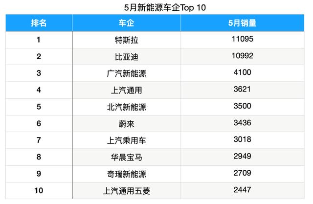 5月车市终回暖：豪车暴涨28%，日系车再度霸屏