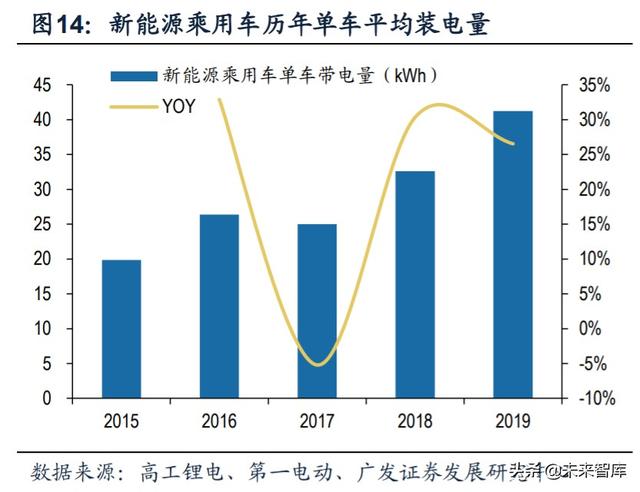 新能源汽车产业链深度报告：解析非电池零部件最强阿尔法