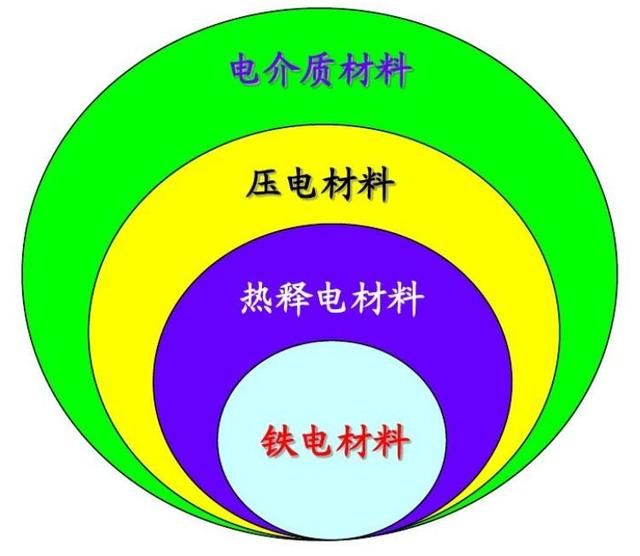 知識貼：先進(jìn)電介質(zhì)材料