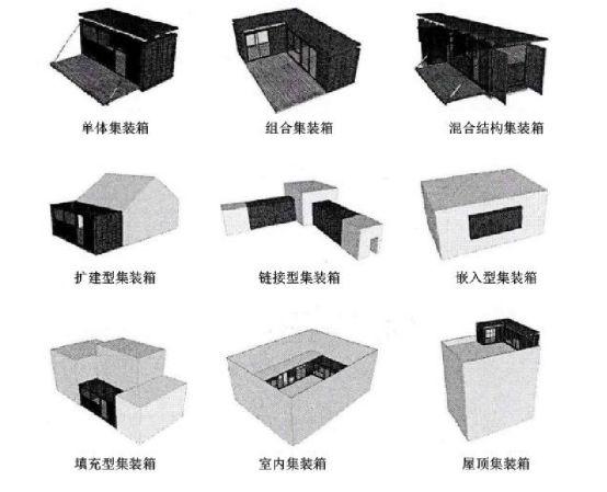 集装箱的箱体划分和集装箱建筑分类、用途