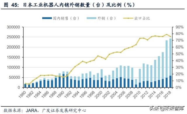 工业自动化行业复盘及投资策略：成长与周期的交织