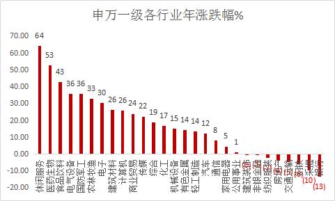 10家公司IPO就有1家是医药生物企业 审核关注点都有这些
