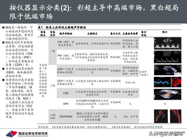 医疗器械行业深度报告：118页深度解析超声产业链