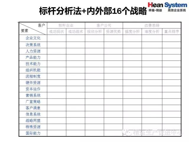 「精益学堂」精益老师常用方法和工具（二）