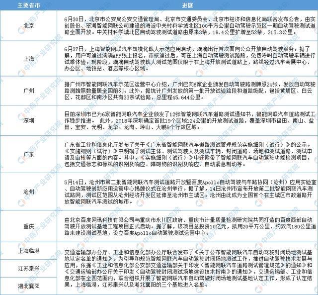 2020���й����˼�ʻ��ҵ����������ͼ�׼�Ͷ�ʻ����������