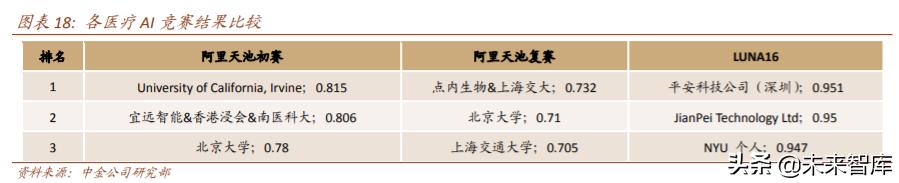 医疗科技：把握终端场景变革、数字化、科技赋能的投资机会