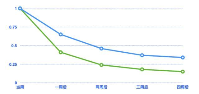 运营入门，从0到1搭建数据分析知识体系