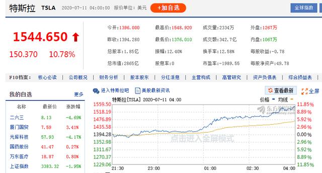 特斯拉市值再登顶，恒大健康缘何被视为特斯拉劲敌？