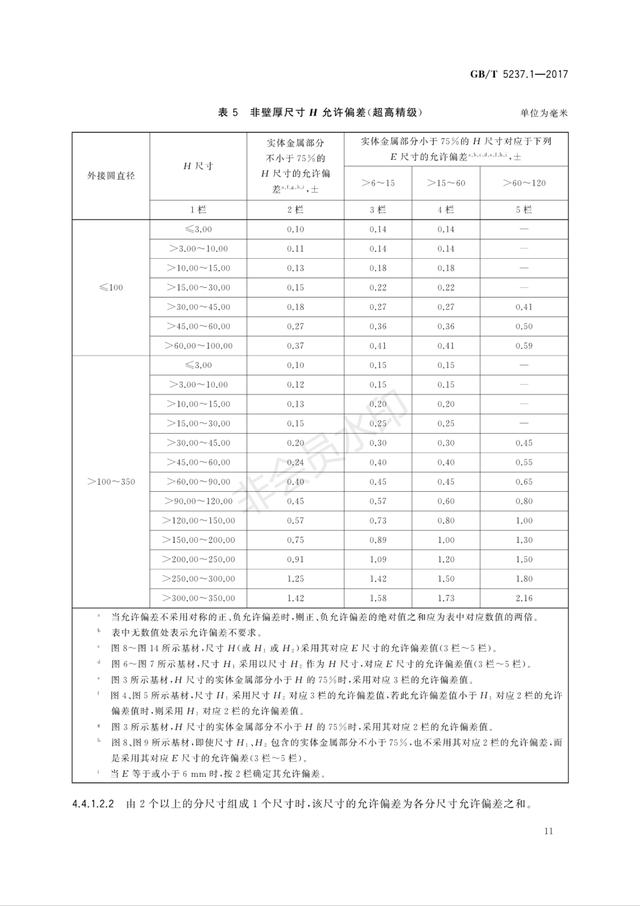 2019最新铝合金门窗、幕墙型材的国家标准